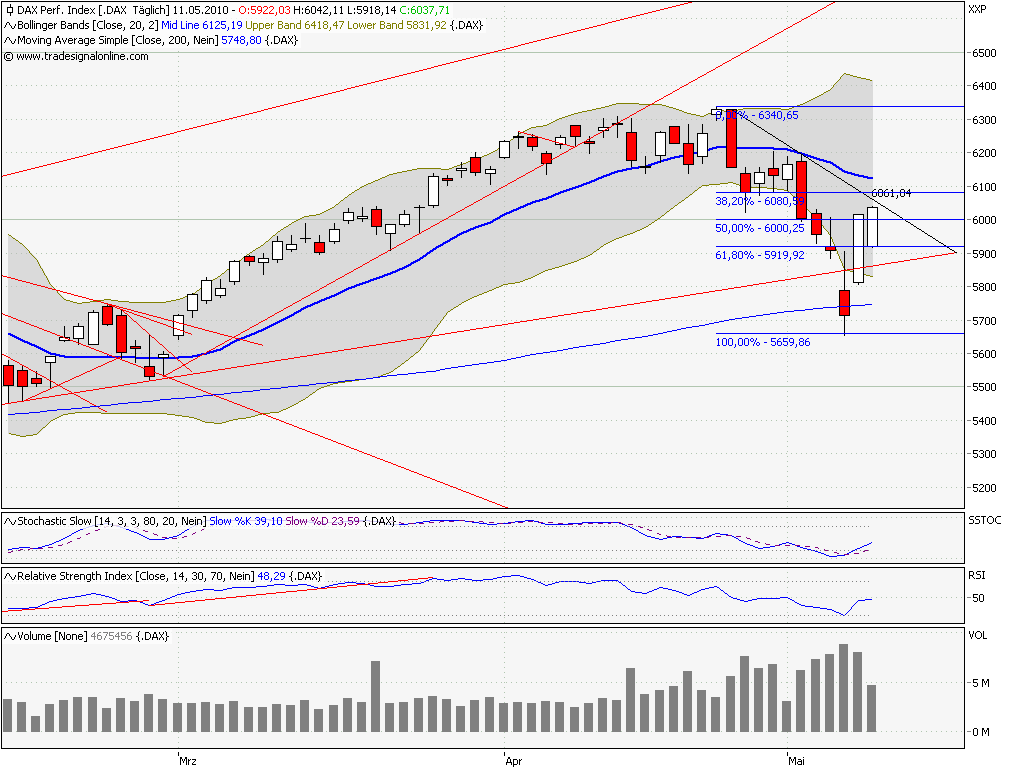 Quo Vadis Dax 2010 - Das Original 319595