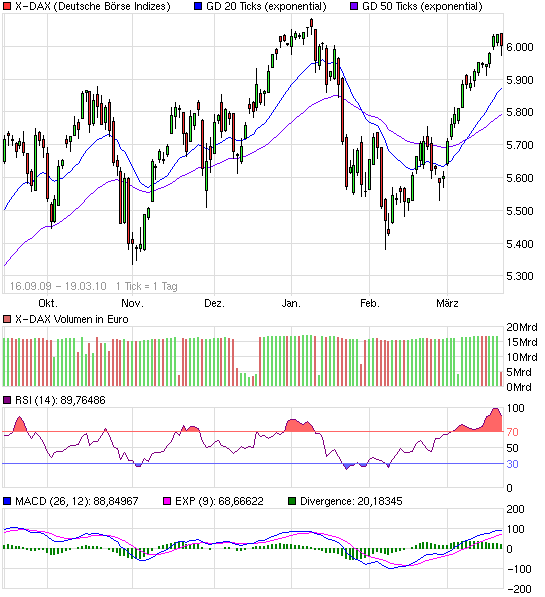 Der USA Bären-Thread 308000