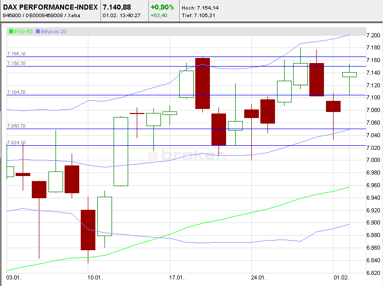 Quo Vadis Dax 2011 - All Time High? 377291