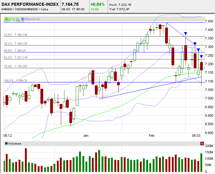 Quo Vadis Dax 2011 - All Time High? 386908