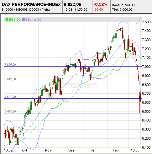 Quo Vadis Dax 2011 - All Time High? 388703