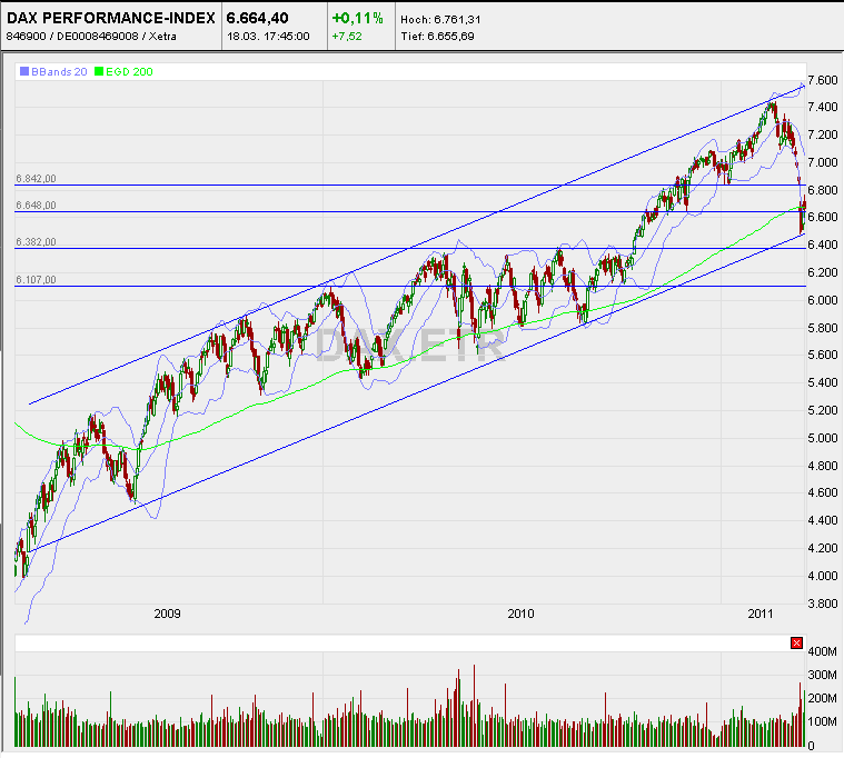 Quo Vadis Dax 2011 - All Time High? 389657