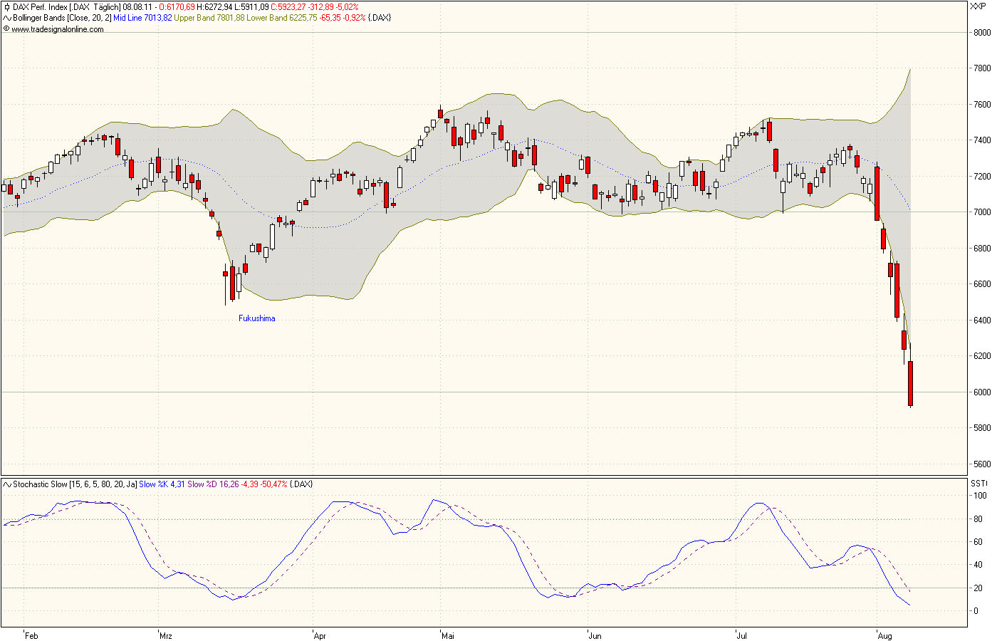 Quo Vadis Dax 2011 - All Time High? 428347
