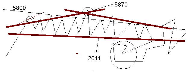 Quo Vadis Dax 2009 283819