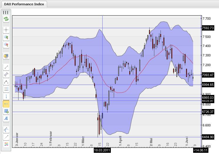 Quo Vadis Dax 2011 - All Time High? 410769