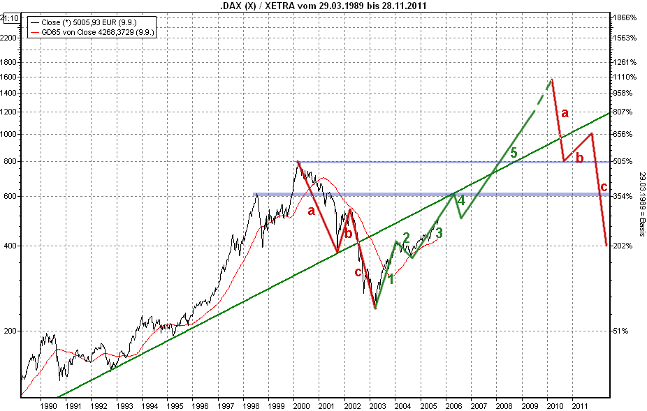 ▶ TTT-Team: Mittwoch, 13.09.2006 56618