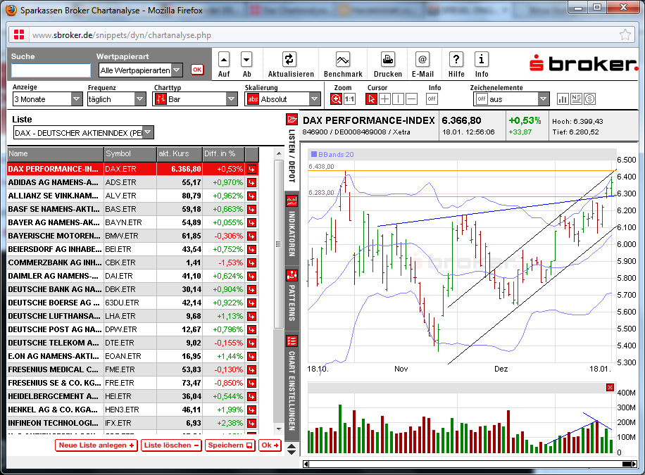 Quo Vadis Dax 2012 - Krise ohne Ende? 477291