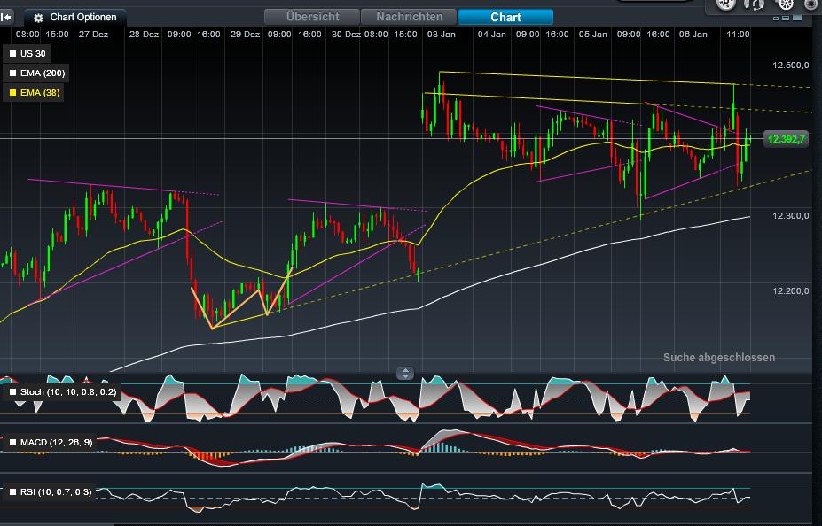 Quo Vadis Dax 2012 - Krise ohne Ende? 474169