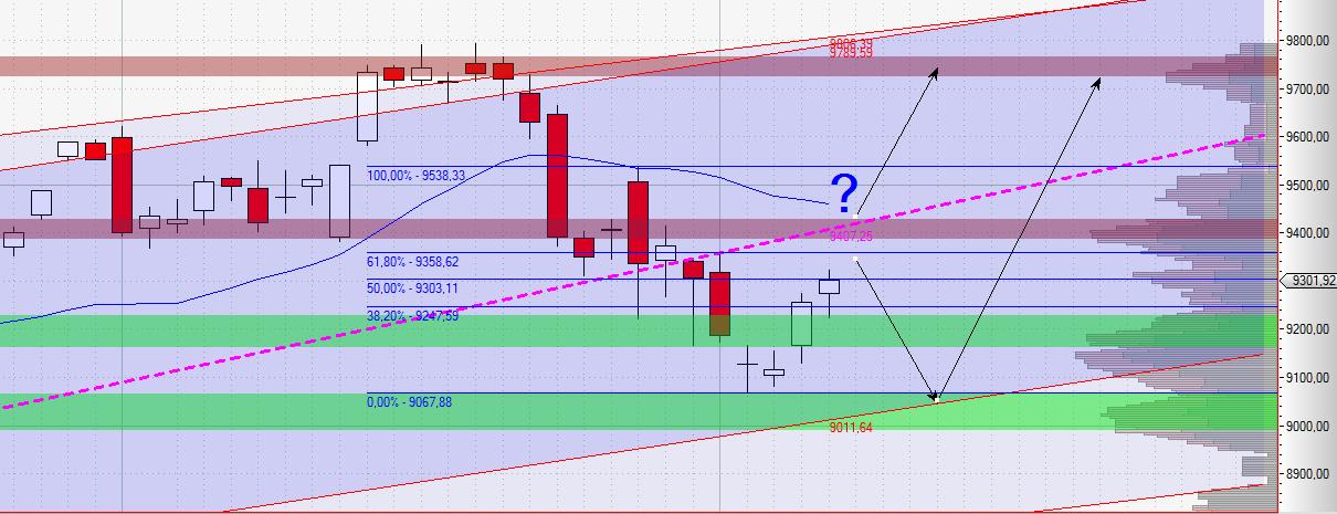 DAX Berg- und Talfahrt 2014 692748