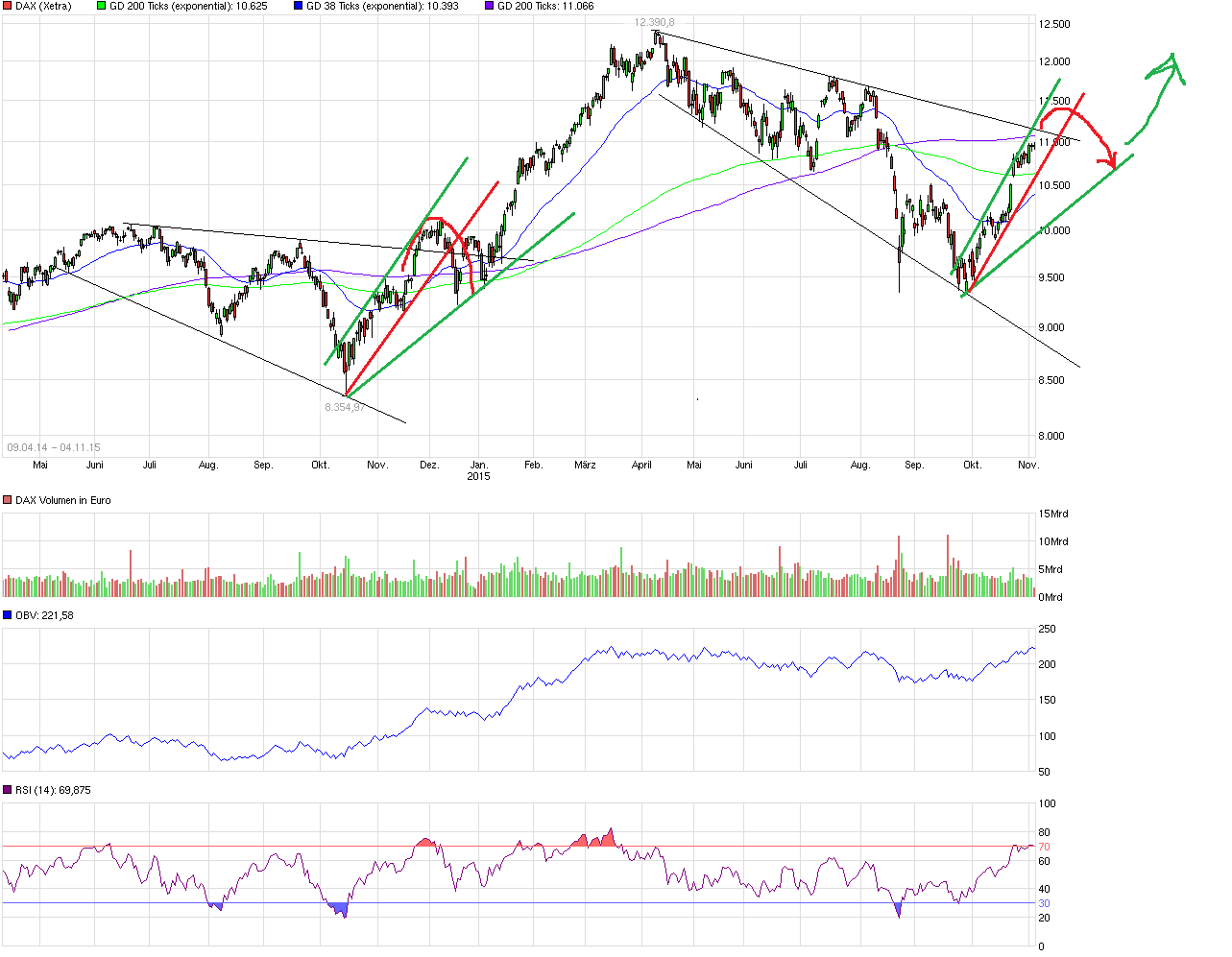 QuoVadisDax - das Original - Nachfolgethread 869388