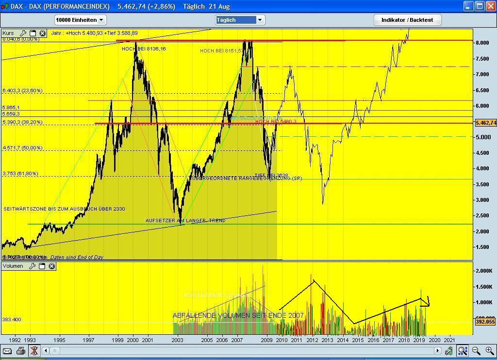 Quo Vadis Dax 2009 287247