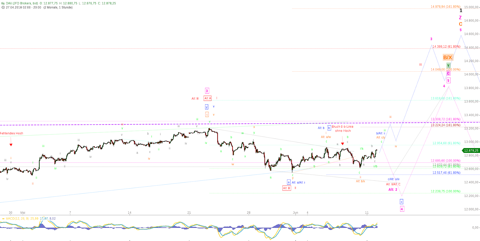 Gold und weitere interessante Anlagemöglichkeiten. 1061076