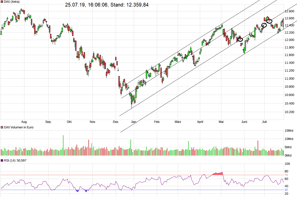 2019 QV-GDAXi-DJ-GOLD-EURUSD- JPY 1125069