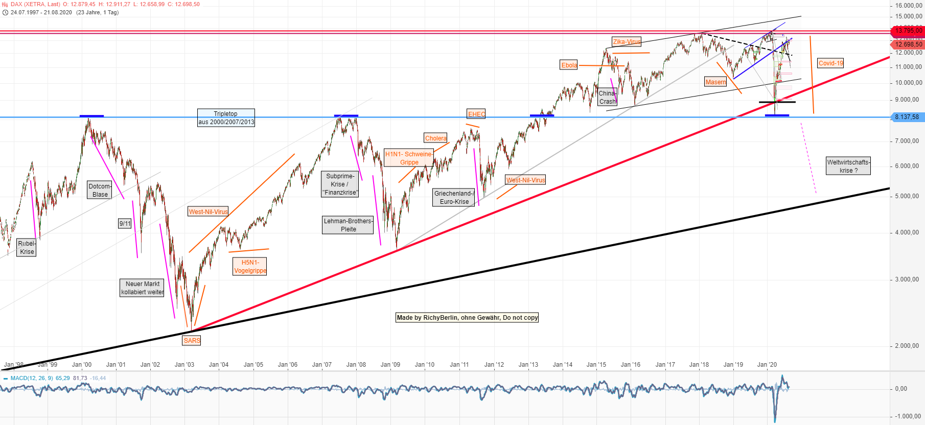 Börse ein Haifischbecken: Trade was du siehst 1197221
