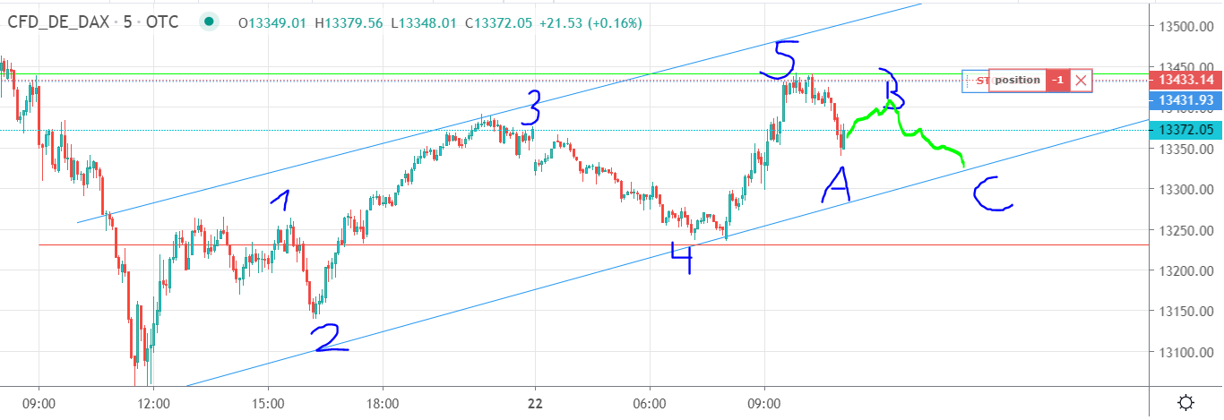 Börse ein Haifischbecken: Trade was du siehst 1221613