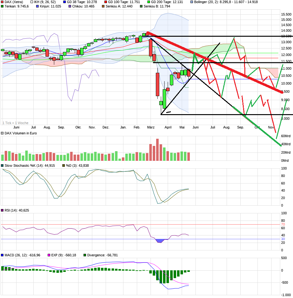 2020 QV-GDAXi-DJ-GOLD-EURUSD-JPY 1178721
