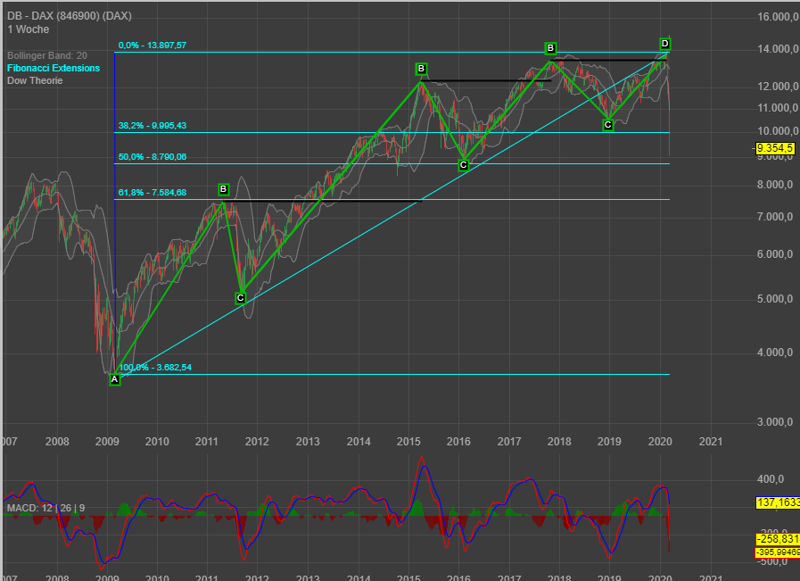 2020 QV-GDAXi-DJ-GOLD-EURUSD-JPY 1166348