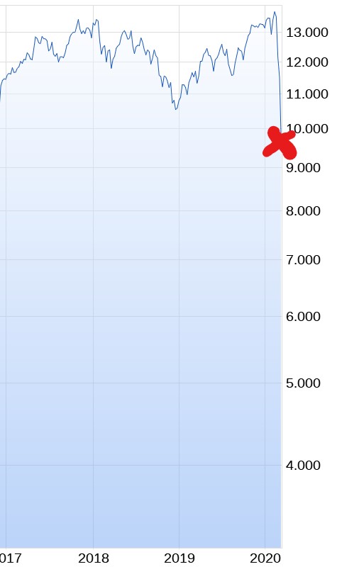2020 QV-GDAXi-DJ-GOLD-EURUSD-JPY 1166617
