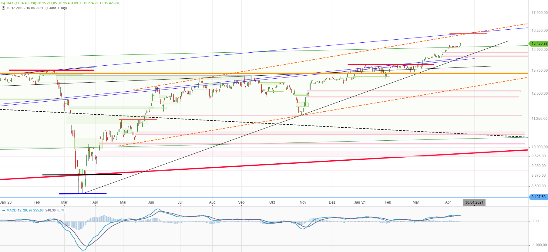 Börse ein Haifischbecken: Trade was du siehst 1246943