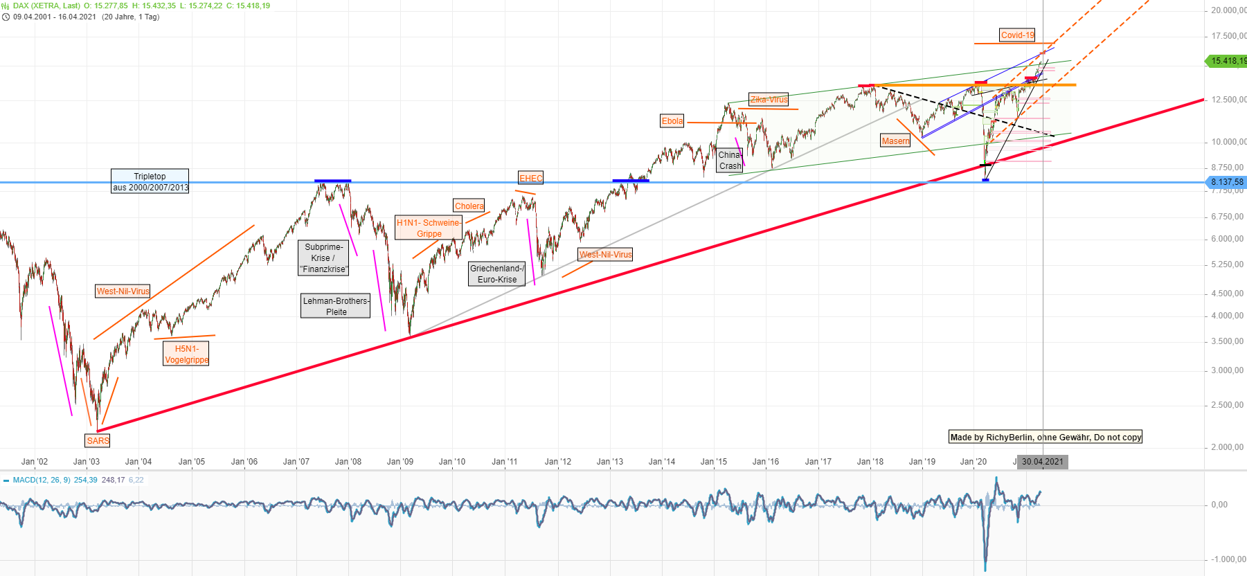 Börse ein Haifischbecken: Trade was du siehst 1246950