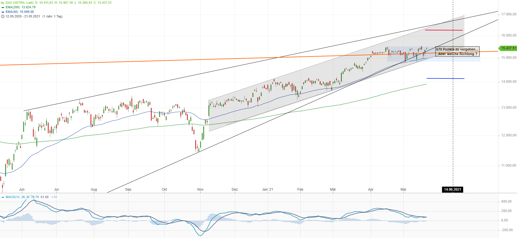 Börse ein Haifischbecken: Trade was du siehst 1254388