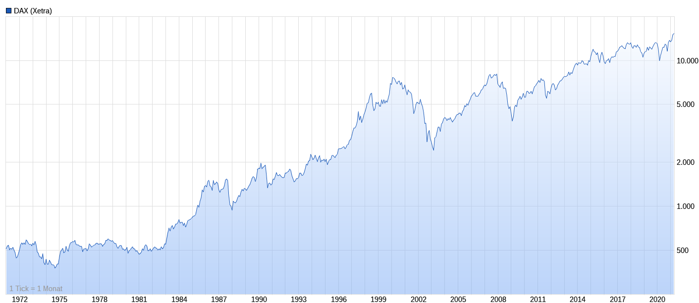 Lufthansa 2012-2015: wohin geht die Reise... 1249319