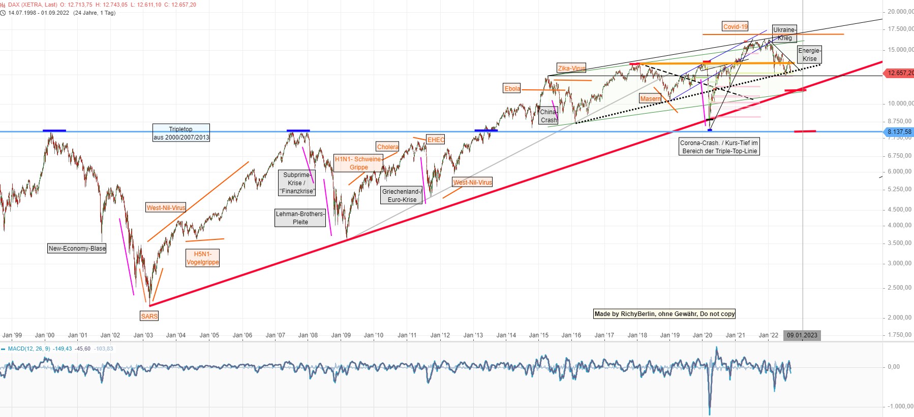 Börse ein Haifischbecken: Trade was du siehst 1330738