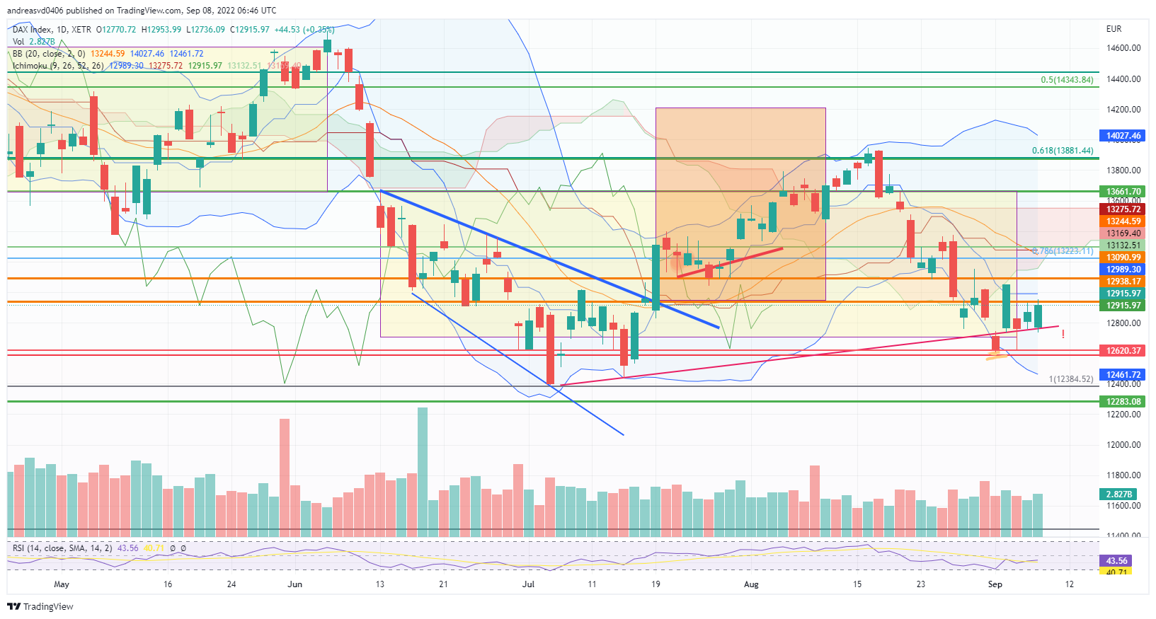 Rächers..long wie short..alternativloses Trading:) 1331889