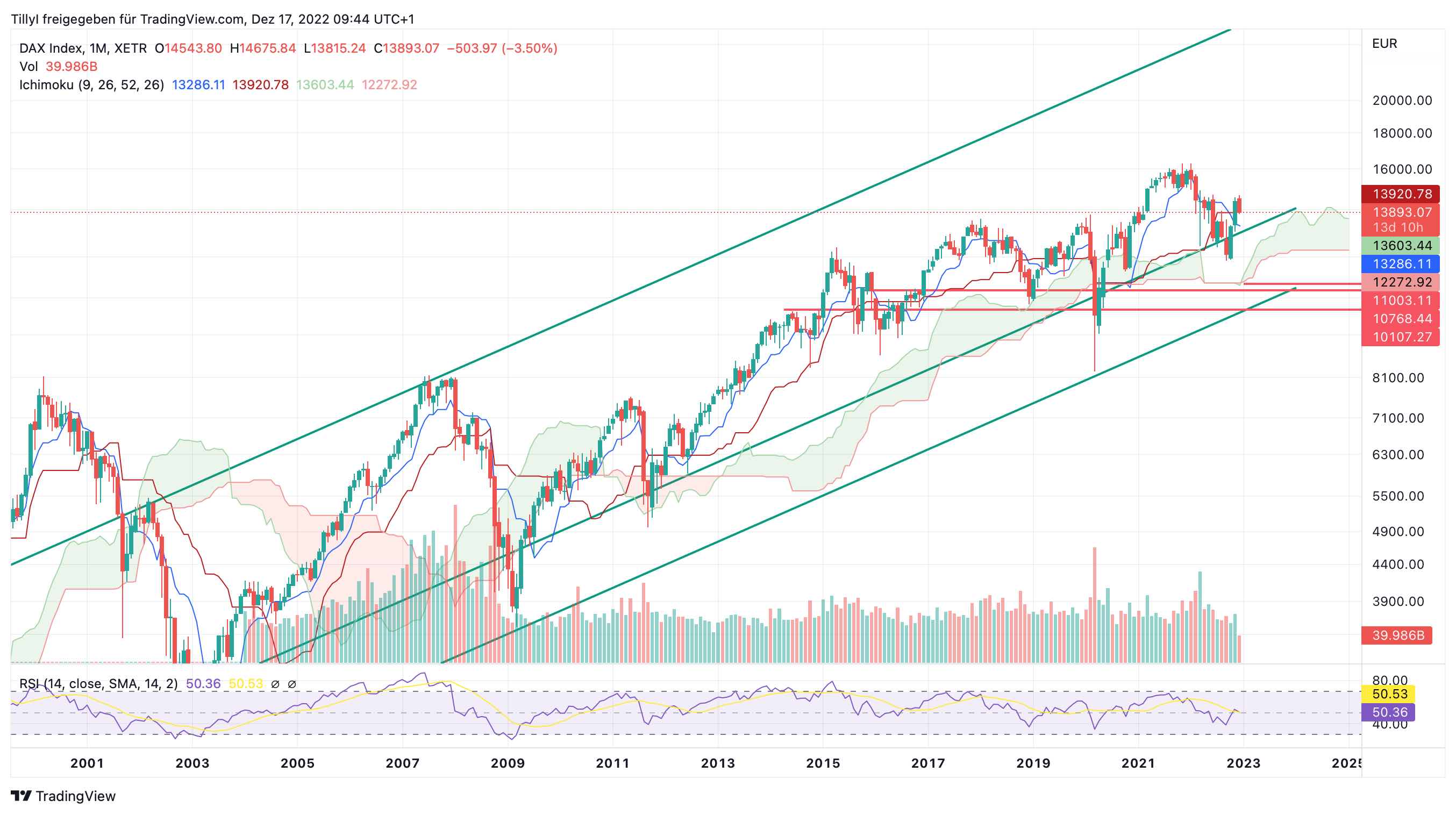Krofitime Trading 1346986
