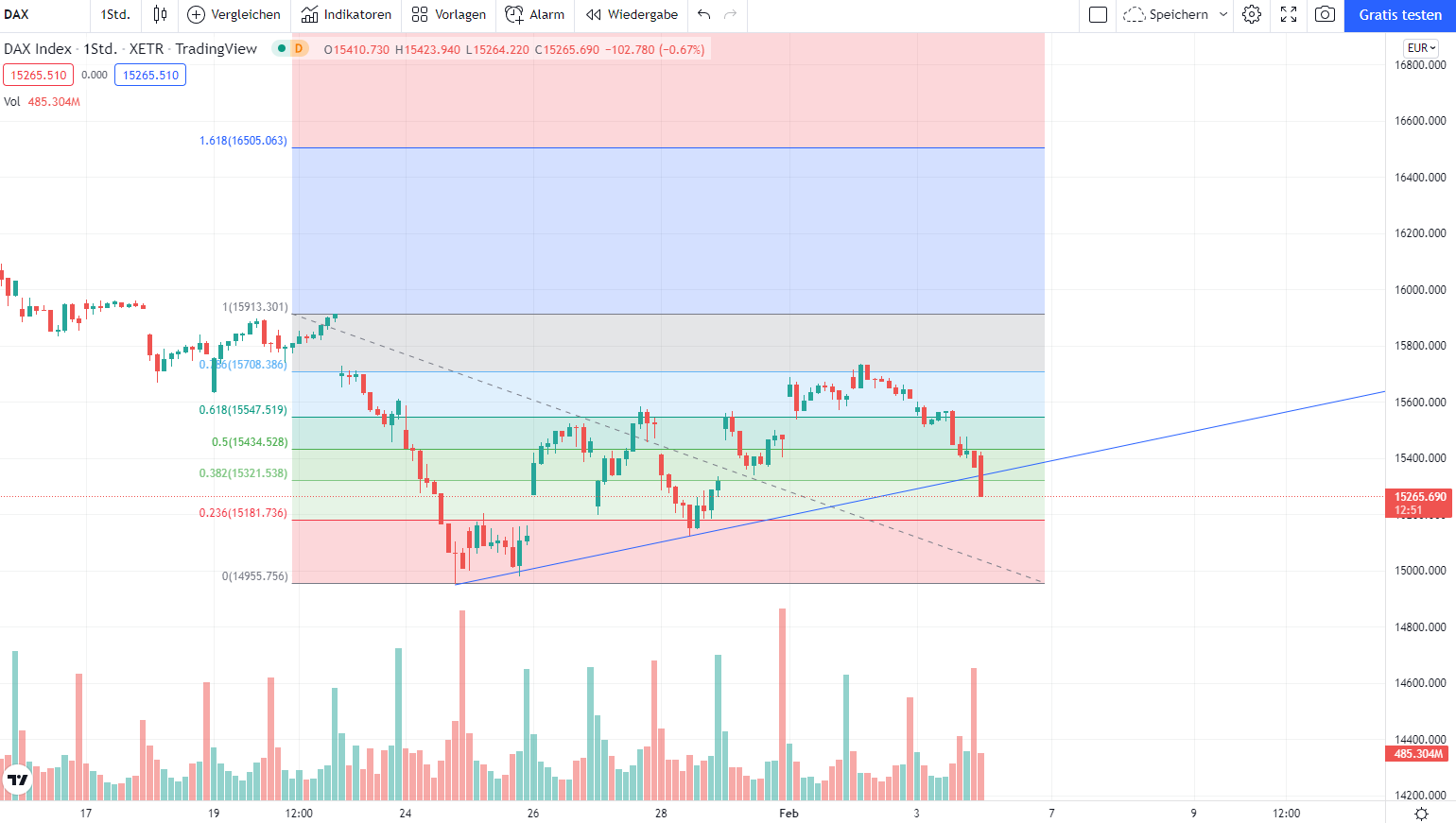 Börse ein Haifischbecken: Trade was du siehst 1297774