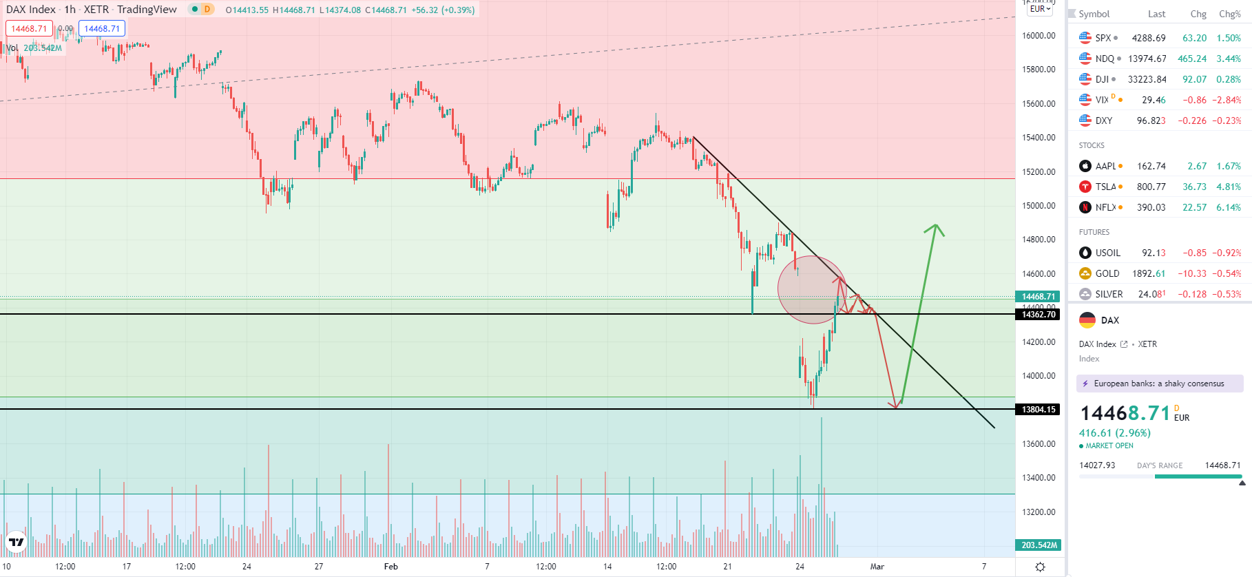 Börse ein Haifischbecken: Trade was du siehst 1301644