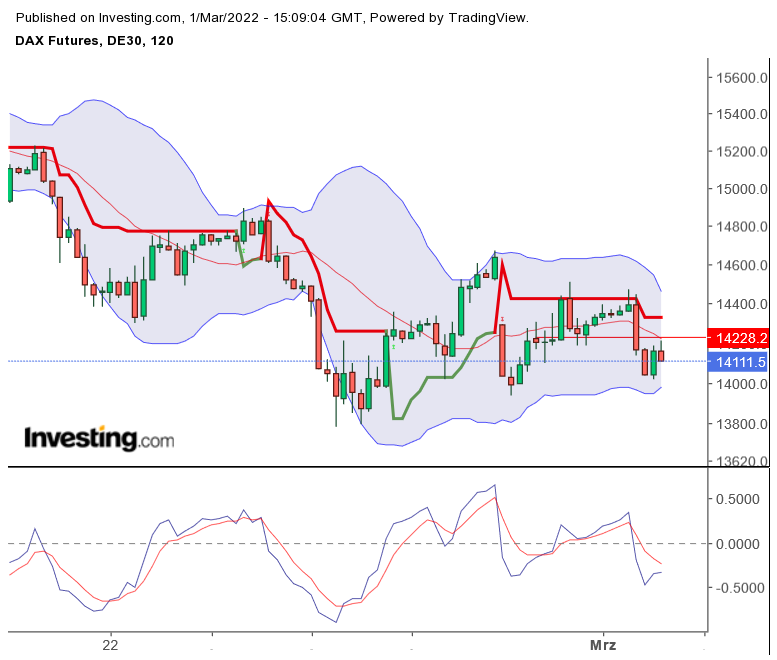 2022 QV-GDAXi-DJ-GOLD-EURUSD-JPY 1302236