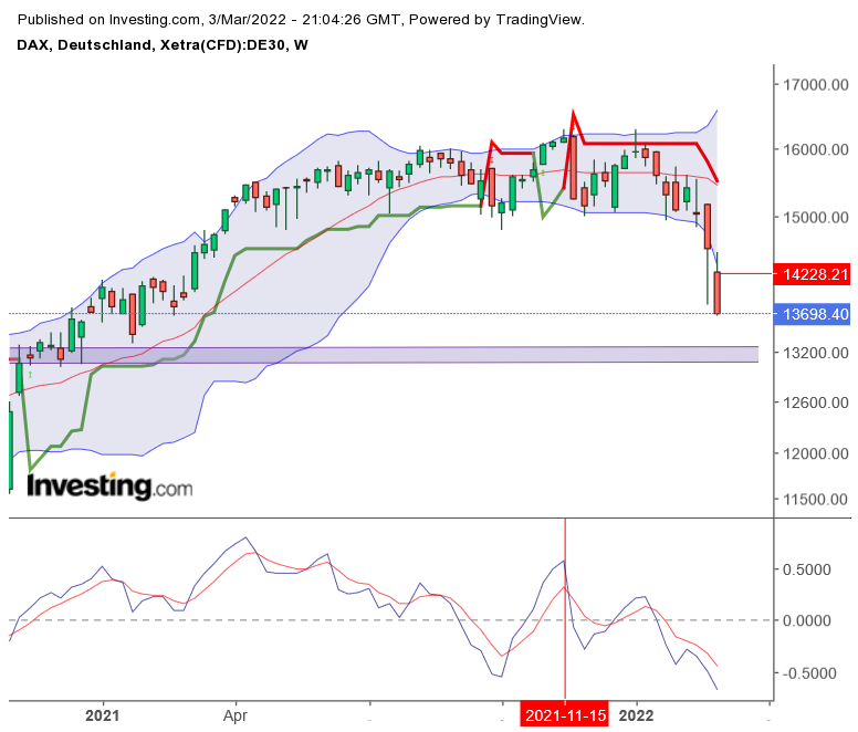 2022 QV-GDAXi-DJ-GOLD-EURUSD-JPY 1302715