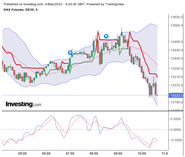 2022 QV-GDAXi-DJ-GOLD-EURUSD-JPY 1302809