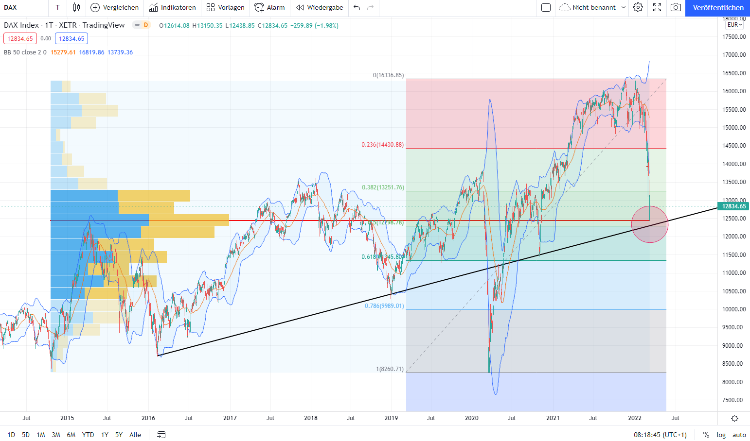 Börse ein Haifischbecken: Trade was du siehst 1303418