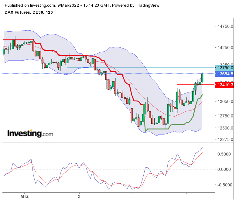 2022 QV-GDAXi-DJ-GOLD-EURUSD-JPY 1303694