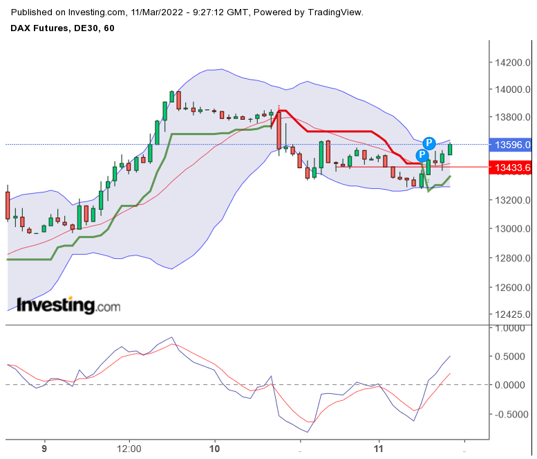 2022 QV-GDAXi-DJ-GOLD-EURUSD-JPY 1303993