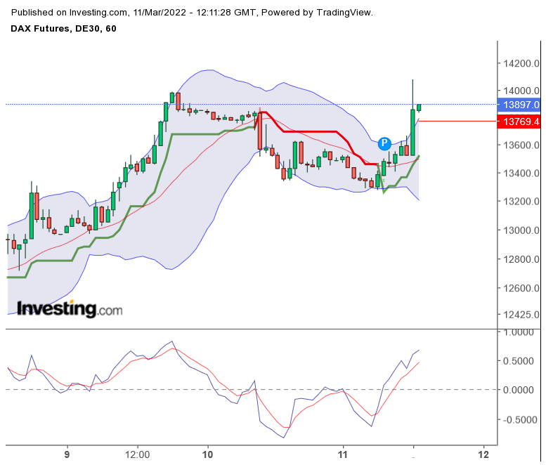 2022 QV-GDAXi-DJ-GOLD-EURUSD-JPY 1304031