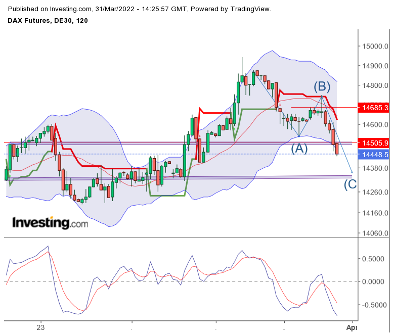 2022 QV-GDAXi-DJ-GOLD-EURUSD-JPY 1307445