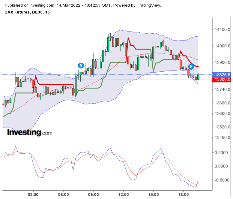 2022 QV-GDAXi-DJ-GOLD-EURUSD-JPY 1304457