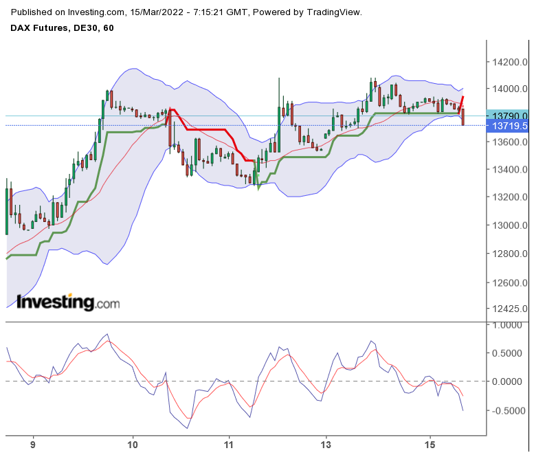 2022 QV-GDAXi-DJ-GOLD-EURUSD-JPY 1304527
