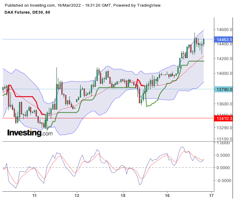 2022 QV-GDAXi-DJ-GOLD-EURUSD-JPY 1304895