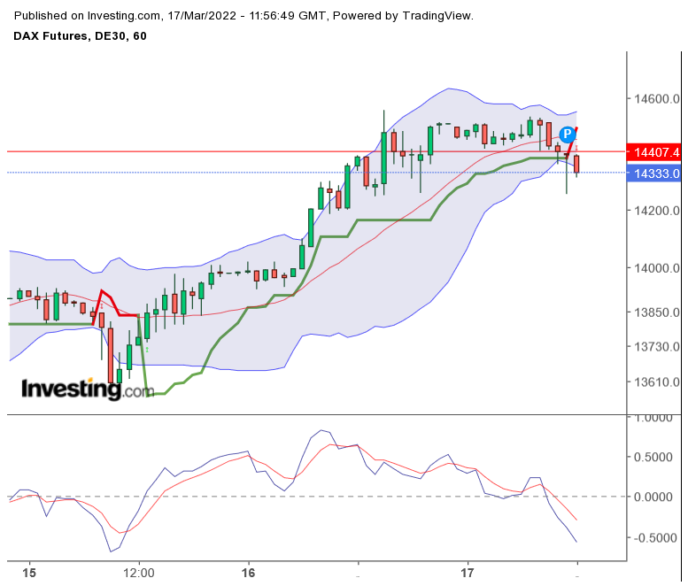 2022 QV-GDAXi-DJ-GOLD-EURUSD-JPY 1305011