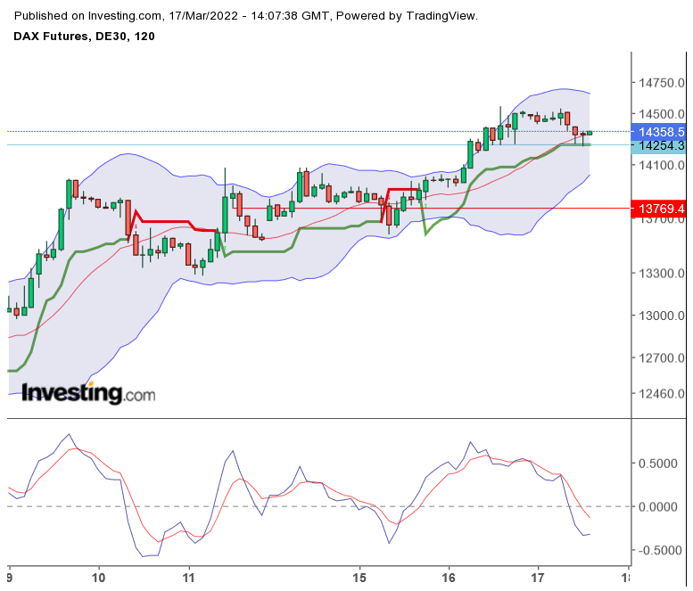2022 QV-GDAXi-DJ-GOLD-EURUSD-JPY 1305031