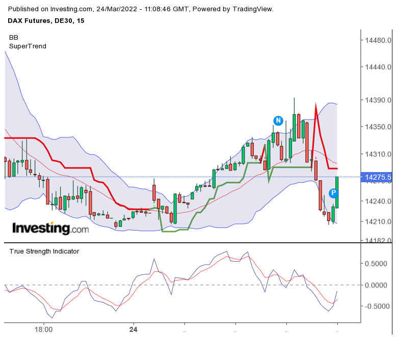 2022 QV-GDAXi-DJ-GOLD-EURUSD-JPY 1306337
