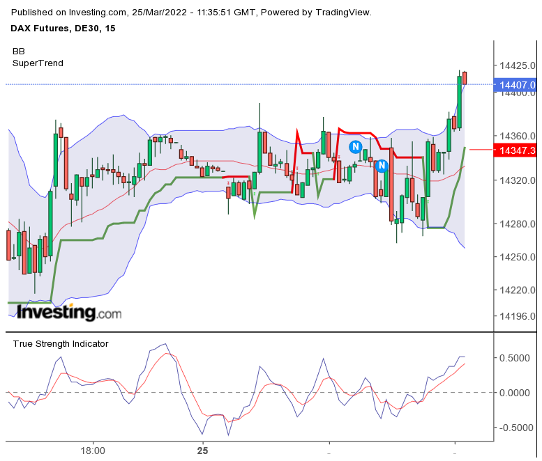 2022 QV-GDAXi-DJ-GOLD-EURUSD-JPY 1306503