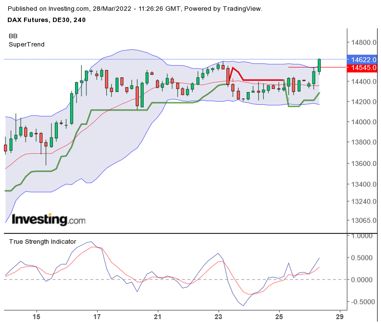 2022 QV-GDAXi-DJ-GOLD-EURUSD-JPY 1306833