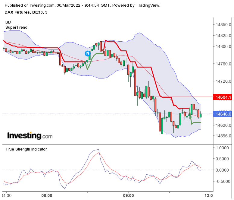2022 QV-GDAXi-DJ-GOLD-EURUSD-JPY 1307180