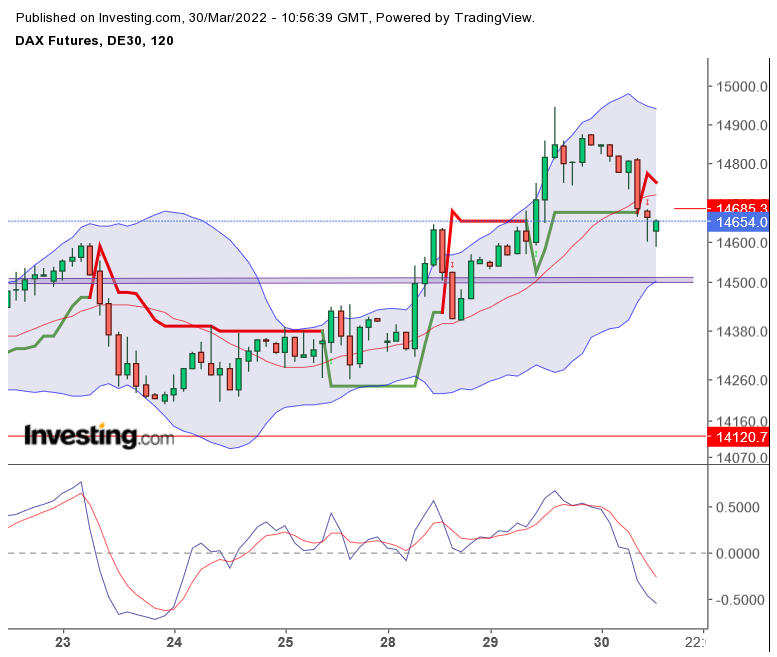 2022 QV-GDAXi-DJ-GOLD-EURUSD-JPY 1307199