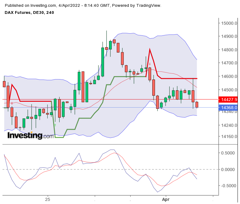 2022 QV-GDAXi-DJ-GOLD-EURUSD-JPY 1307985